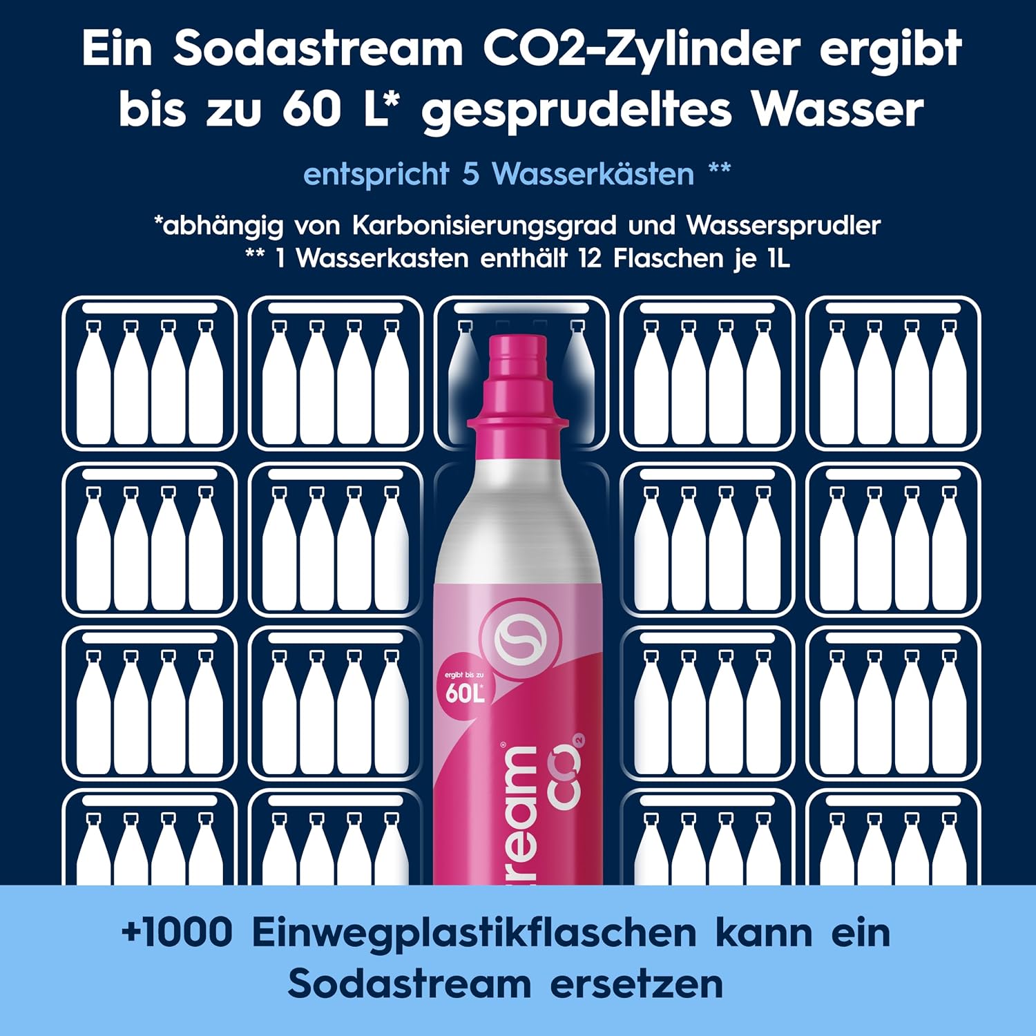 SodaStream TERRA Wassersprudler – Quick Connect CO2, 3x KST Plastikflasche 1L, Schwarz